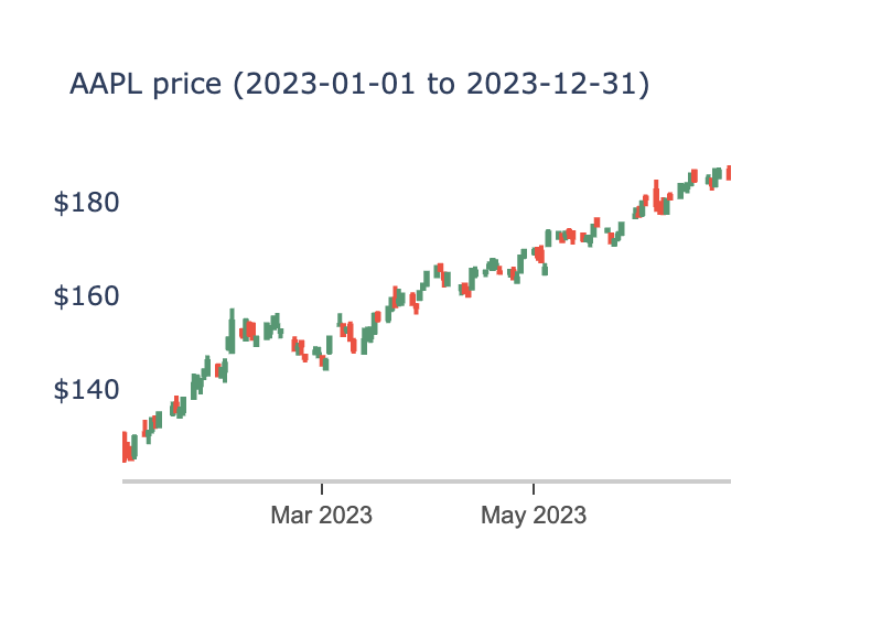 Line chart showing average age lifespan in Canada